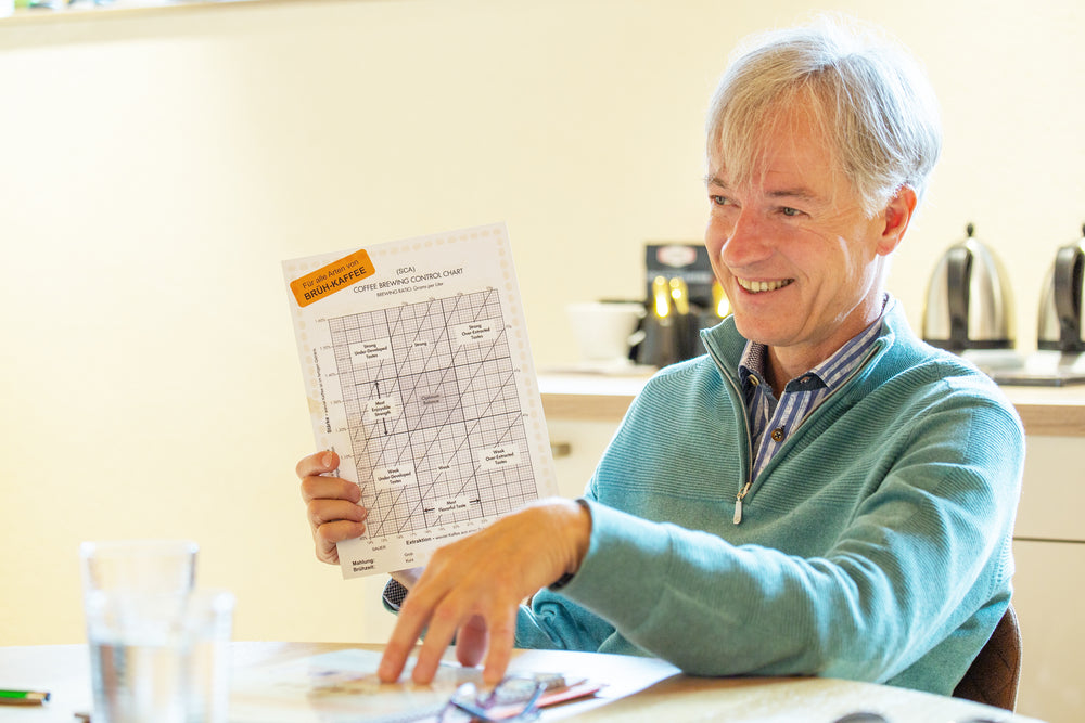 Kaffee-Kurs Brühen und Mahlen der Kaffee Academy im Murnauer Kaffeehaus: SCA-Trainer Michael Eckel erklärt Coffee Brewing Control Chart, hält das Blatt lächelnd vor sich